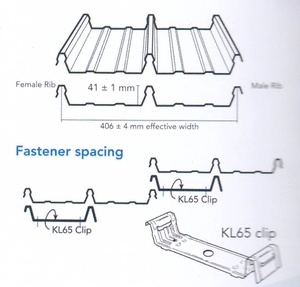 LYSAGHT KLIP-LOK®